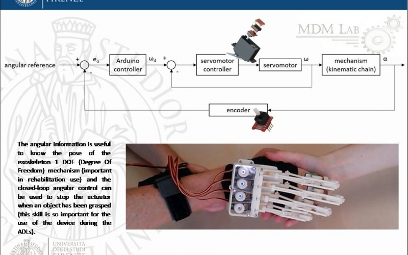 Portable hand exoskeleton-MDM Lab/University of Florence 4 Slide2