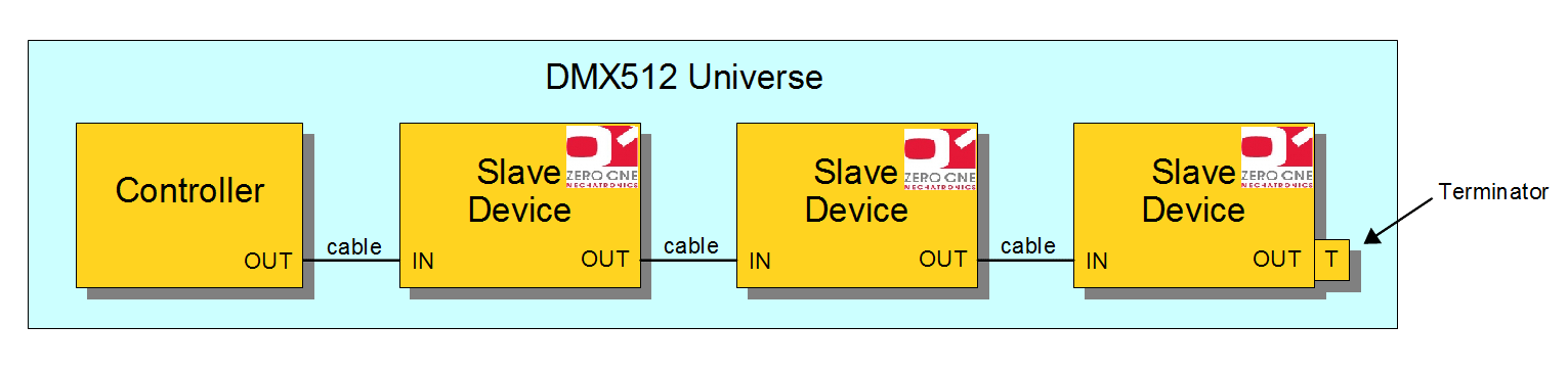 DMX 512 1 ooMgivx